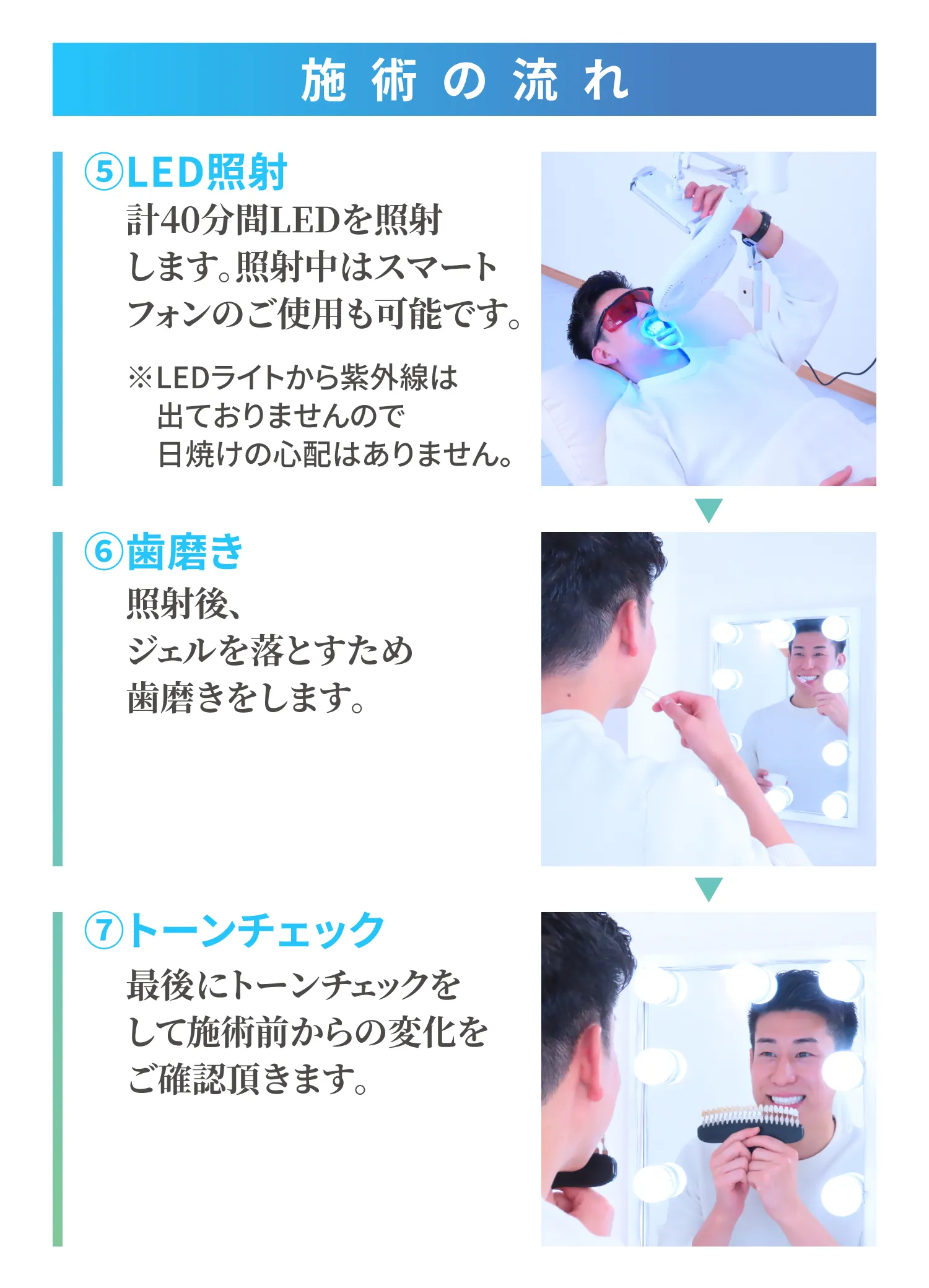 施術の流れ2
